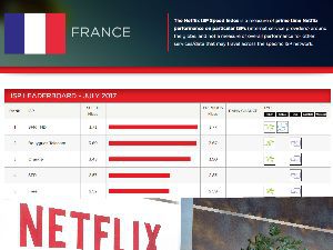 Débits moyens internet des FAI français : les indicateurs Netflix et Steam peu glorieux