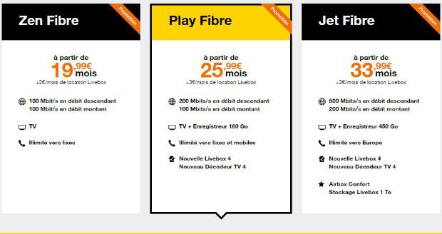 Orange : la fibre à moins de 20€/mois jusqu'au 5 octobre