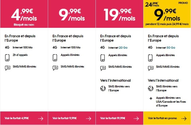 Sosh : le forfait mobile 50Go à 10€ reste dans la course aux bons plans
