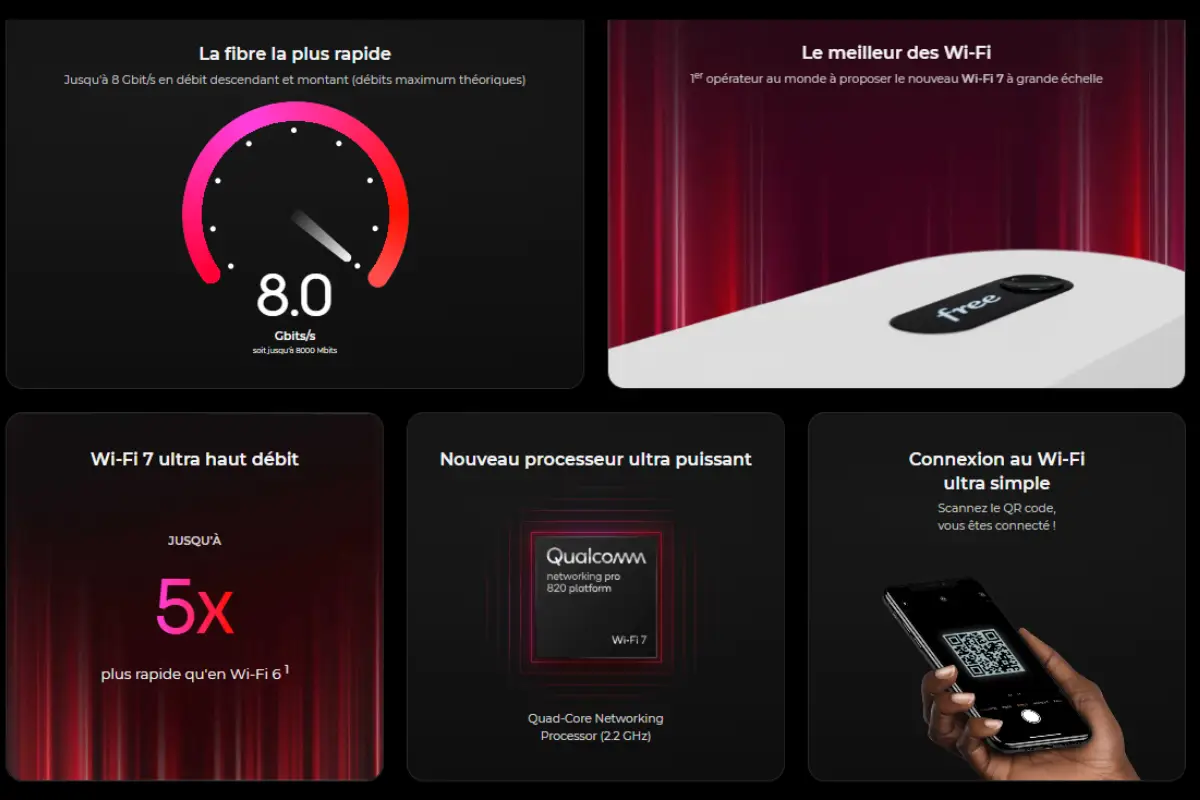 Wi-Fi 7 Freebox Ultra