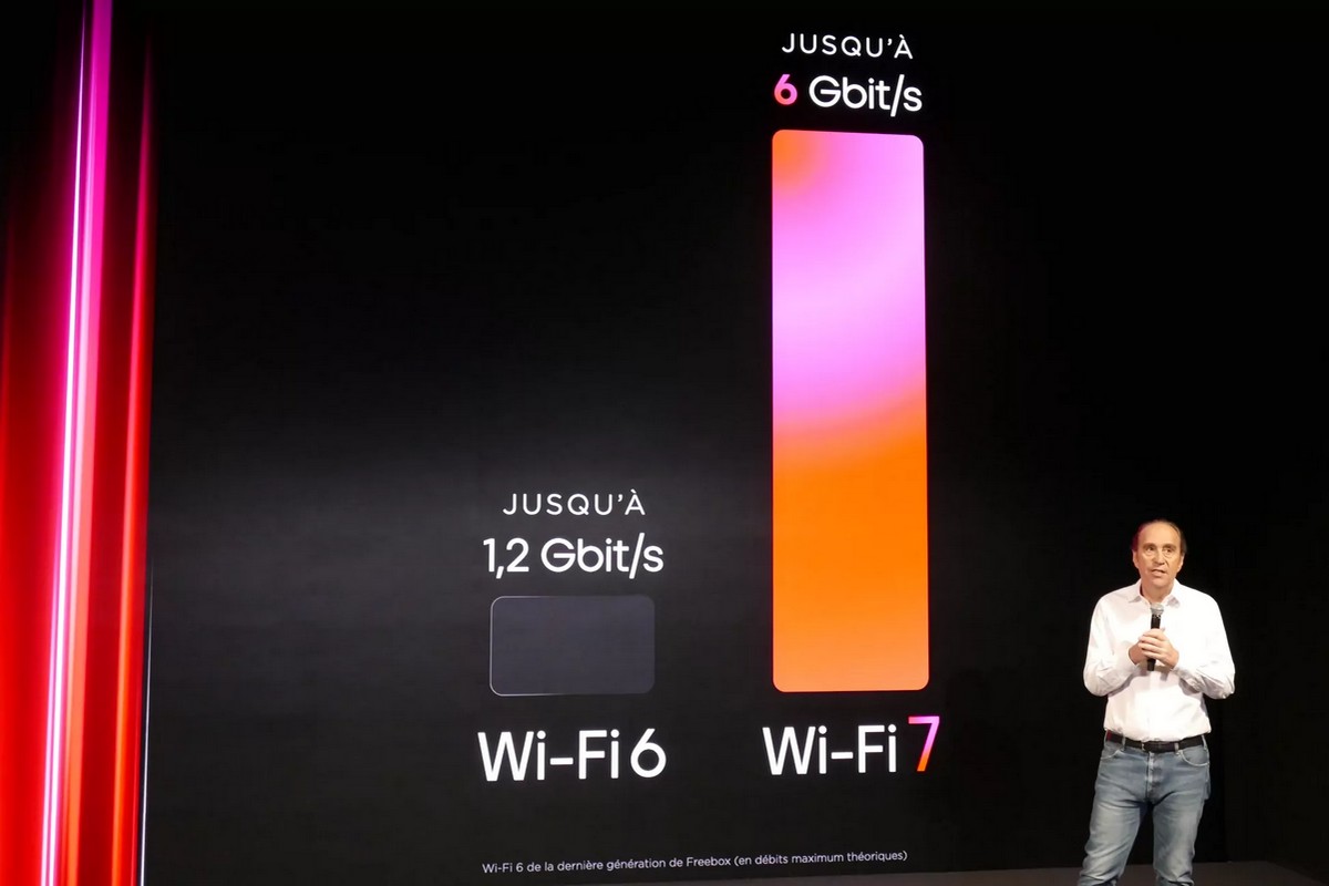 Du Wi-Fi 7 jusqu'à 5 fois plus rapide que le Wi-Fi 6