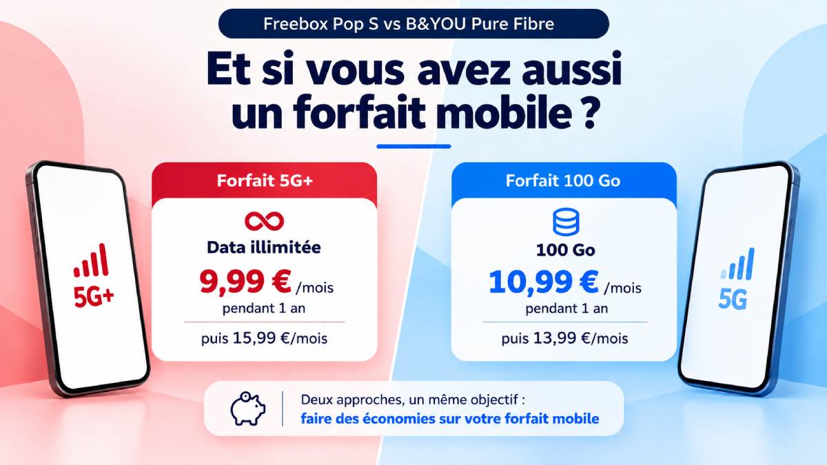 Freebox Pop S vs B&YOU Pure Fibre : forfaits mobiles et tarifs