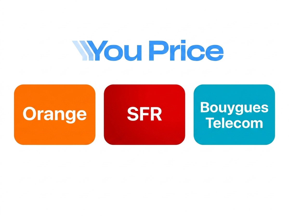 Logo YouPrice avec les noms des opérateurs Orange, SFR et Bouygues Telecom dans des rectangles colorés, car il est le roi des forfaits pas chers sur ces 3 réseaux