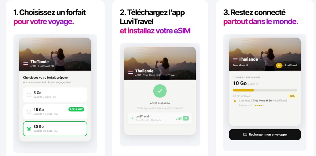 eSIM de Luvimobile
