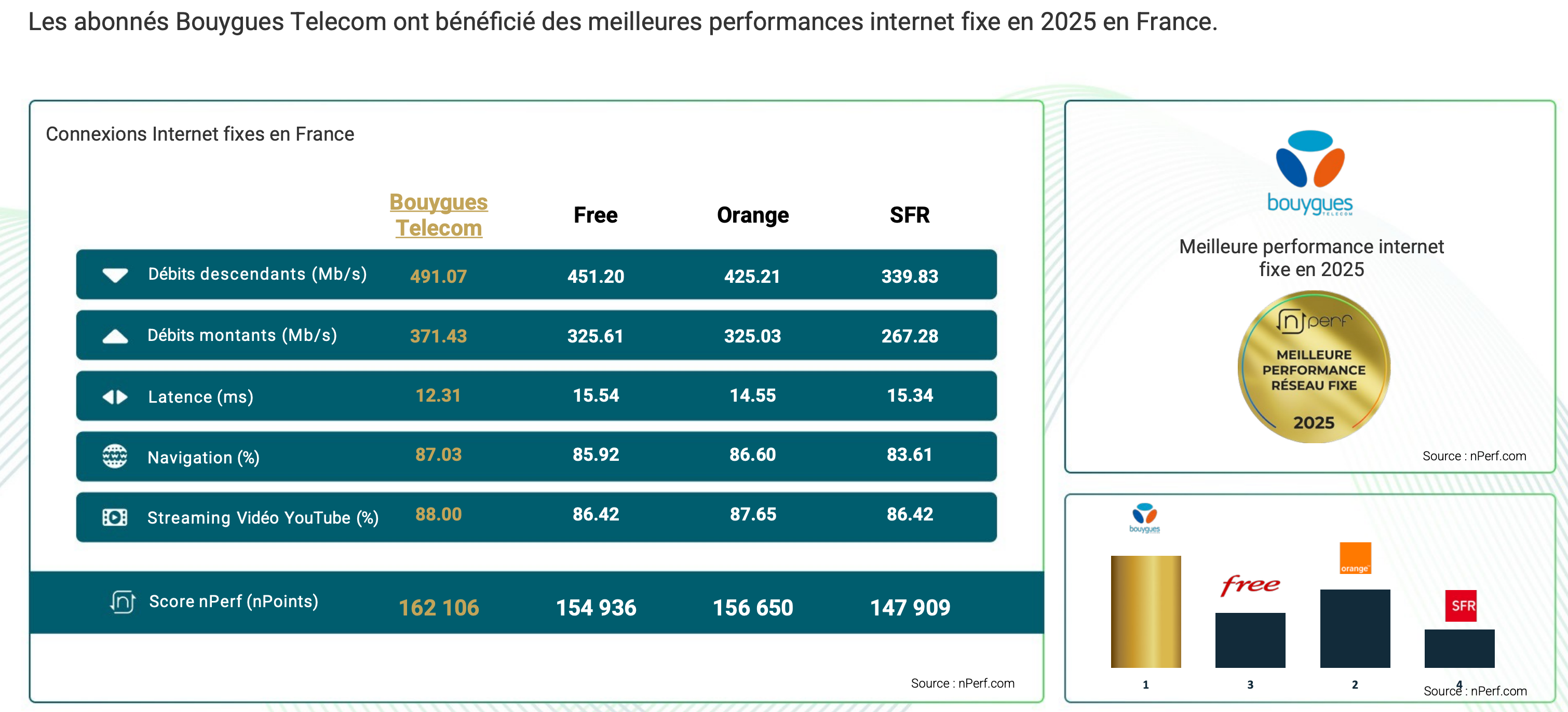 Nperf-2025