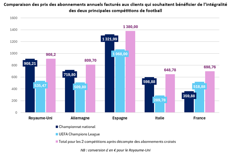 prix-football-television-europe