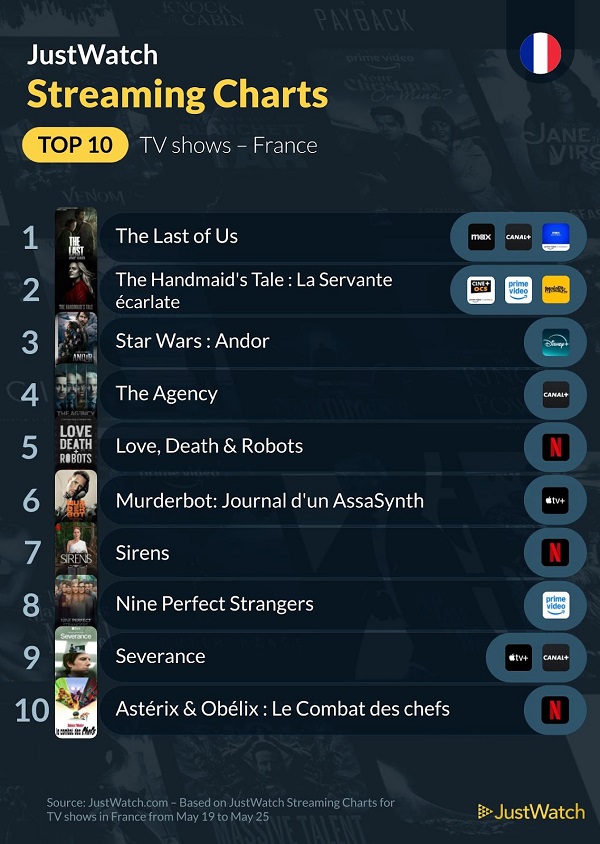 streaming-charts-just-watch-last-of-us