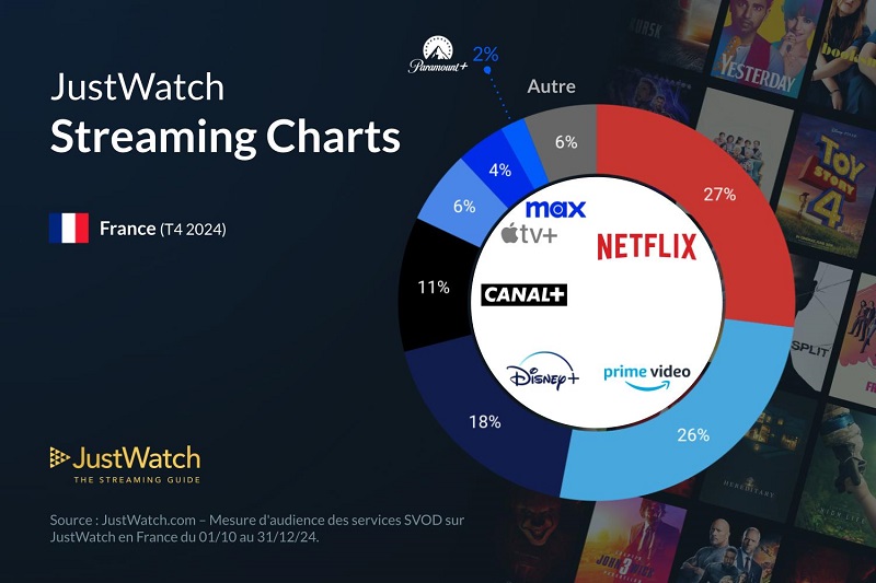 svod-justwatch