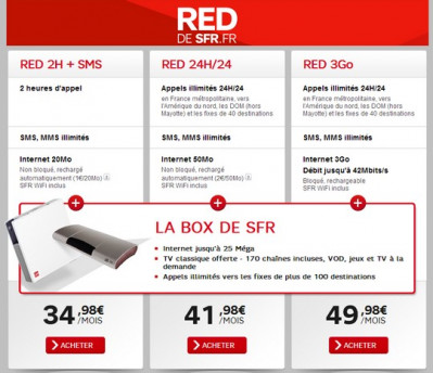 forfaits Red + Box de SFR