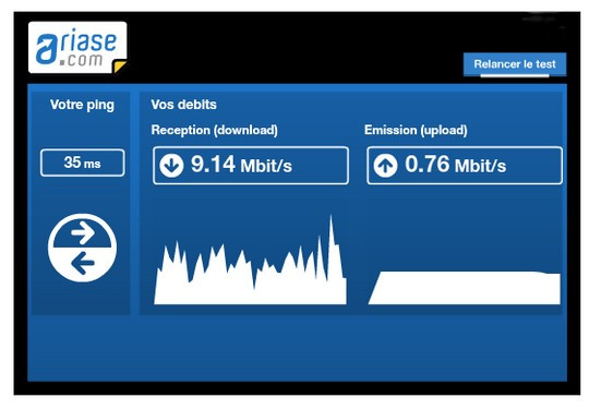 Nouvelle test de débit Ariase.com