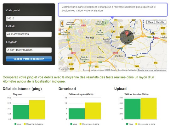 Comparaison débit Ariase.com