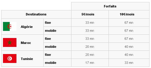 option maghreb numericable