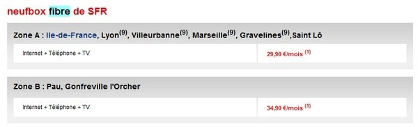 L'offre Neufbox Fibre Optique passe à 34.90€