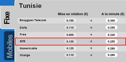 SFR : des appels illimités vers la Tunisie pour 5€ de plus