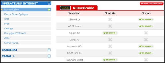 Comparatif des offres TV
