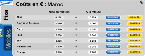 Comparatif appels vers le Maroc