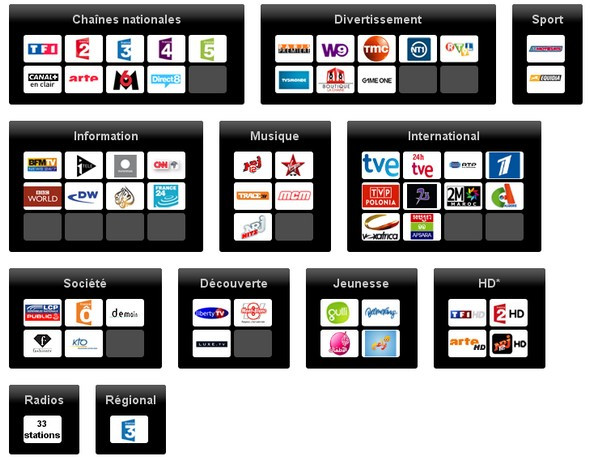 Panorama des chaînes Dartybox TV