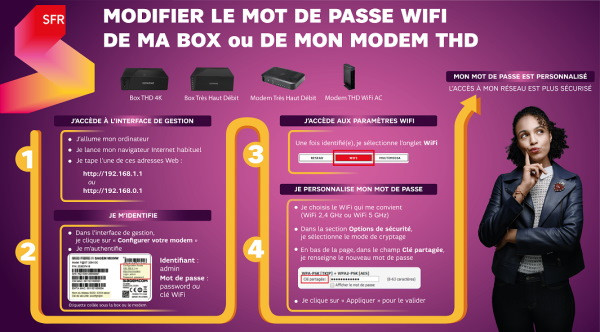 mot_de_passe_wifi_sfr