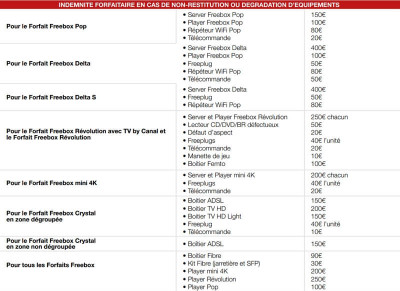 Résiliation Free : comment résilier son abonnement internet Freebox ?