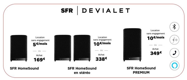 Les prix des enceintes connectées SFR Devialet