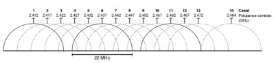 wifi-24Ghz