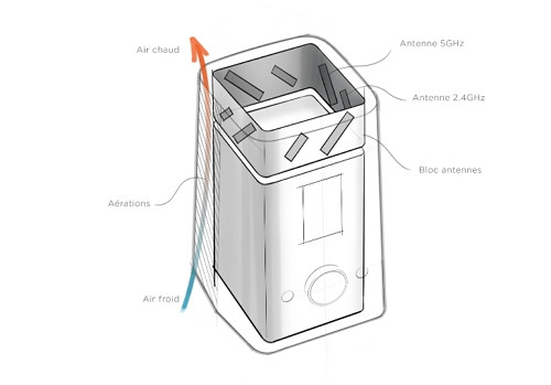 Le design de la nouvelle box fibre de Bouygues Telecom