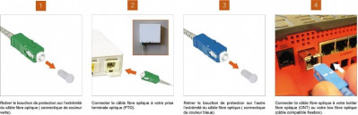 Dernière étape de l'installation de la fibre optique dans votre maison, la connexion de la PTO à votre box.