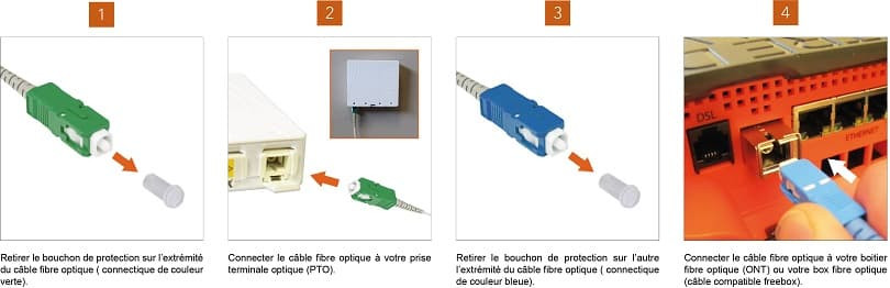 Pour bénéficier de la fibre optique, il faut connecter votre box à la PTO.