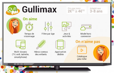 gullimax