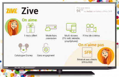 zive