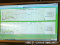 NOC Numericable