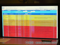 NOC Numericable