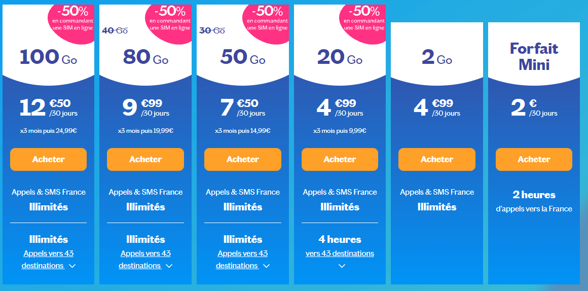 Carte SIM USA : toutes les infos sur les tarifs, forfaits et bons plans