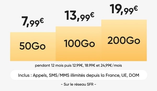 La Giga Série de Prixtel est un forfait modulable. 