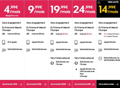 les forfaits mobiles Sosh en mars 2020, de 4,99 euros par mois à 24,99 euros par mois