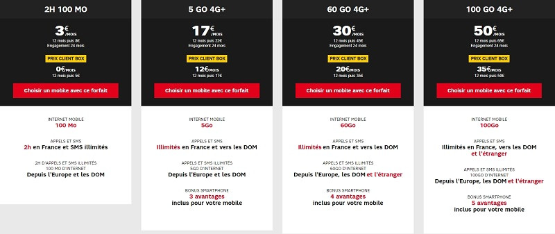 Les offres forfait + mobile de SFR.