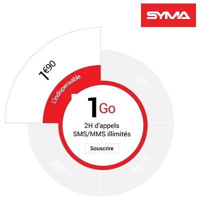 Le forfait Syma à 1,90€/mois est le moins cher de tous les forfaits mobiles.