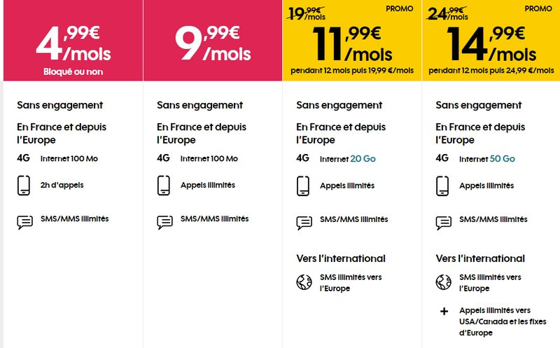 Comparatif des forfaits Sosh en janvier 2020