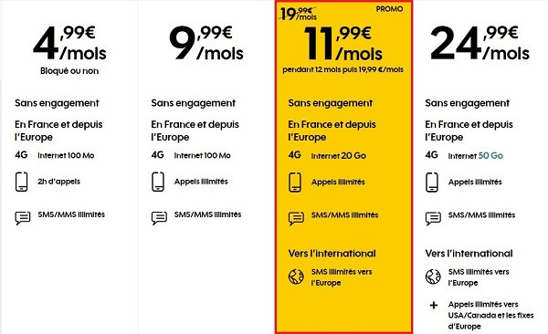 Le forfait Sosh 20 Go est en promotion à 11,99€/mois pendant un an