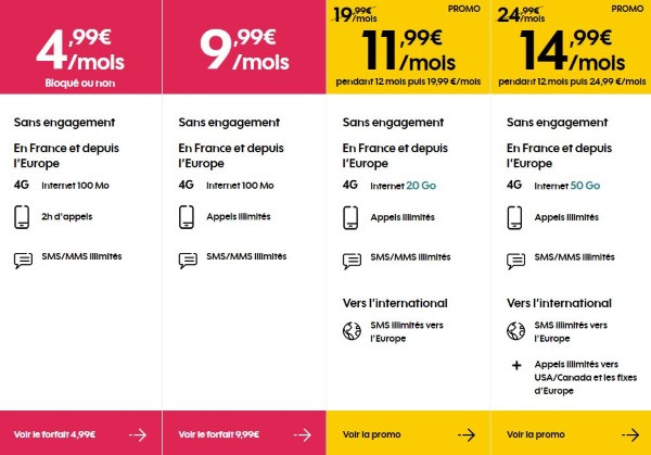 Sosh : les forfaits mobiles du moment