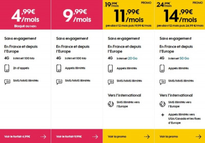 Sosh : les forfaits mobiles du moment
