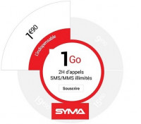 L'indispensable de Syma est à 1,90€/mois