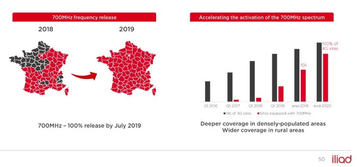 Déploiement 4G de Free sur la bande de fréquences 700 Mhz