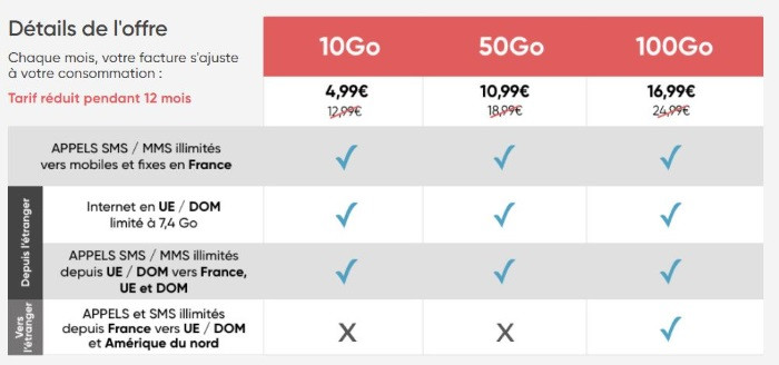 forfait-promo-prixtel-2