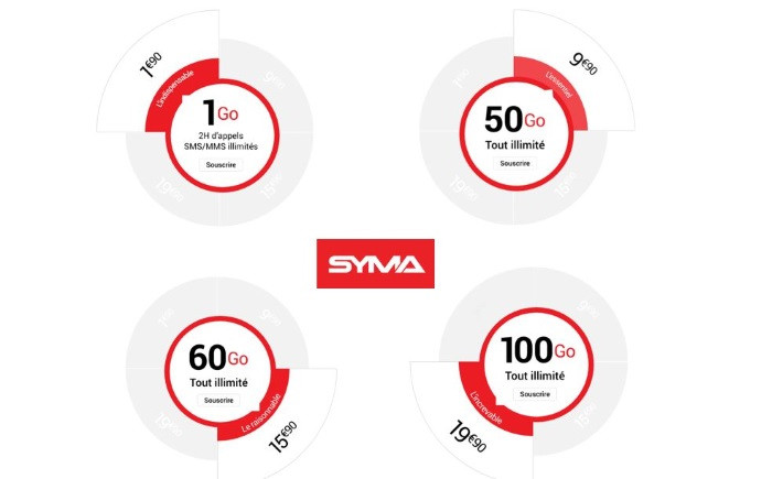 4G Orange : des forfaits à petit prix pour en profiter chez Syma Mobile