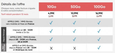 Forfait pas cher mai 2019 : l'offre ajustable Prixtel dès 4,99 euros par mois