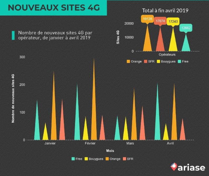 nouveaux-sites-4G-avril-2019