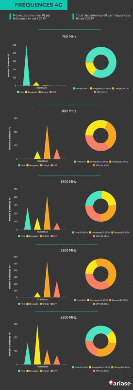 ANFR infographie - 2