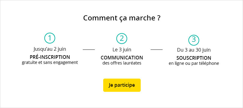 Forfait mobile pas cher en mai 2019 : profitez de l'achat groupé Ariase