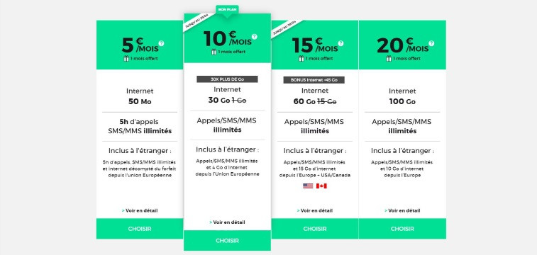 Forfaits RED sans engagement en promo en avril 2019